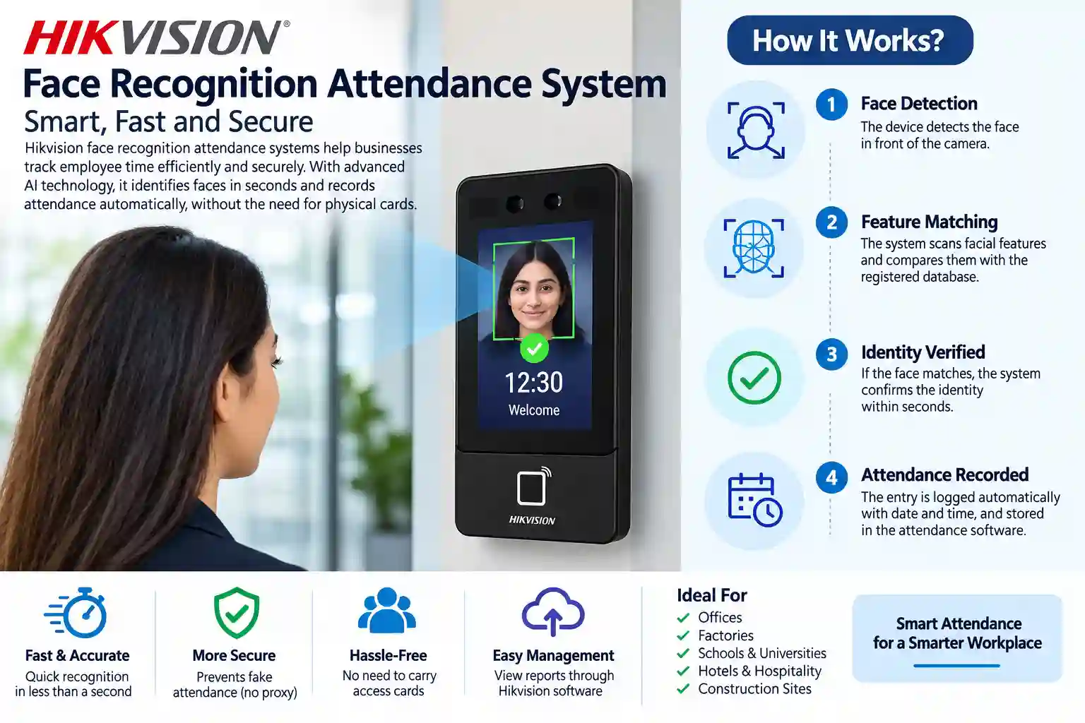 Hikvision Face Recognition Attendance System: How It Works make a meaningful blog in 100% human style and SEO friendly Hikvision Face Recognition Attendance System: How It Works make a meaningful blog in 100% human style and SEO friendly